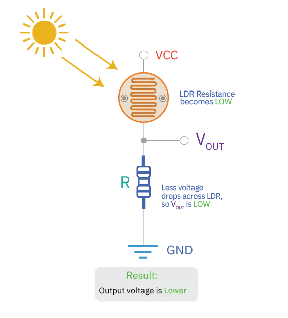description
