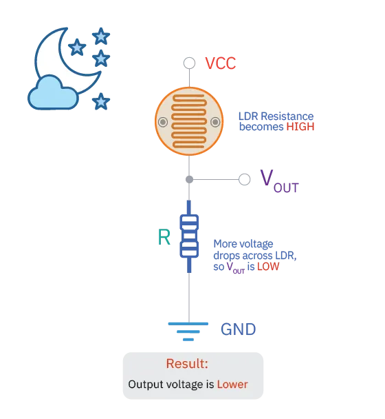 description