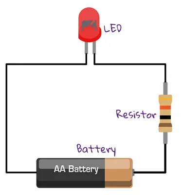 description