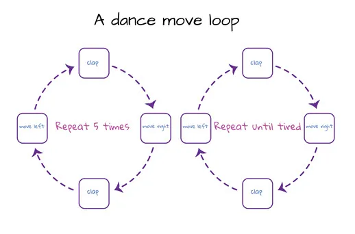 description